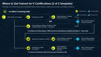 Certification For It Professionals To Get Trained For It Certifications