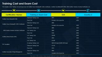 Certification For It Professionals Training Cost And Exam Cost
