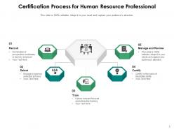 Certification Process Achieving Business Assessment Representative Resource Technical Insurance