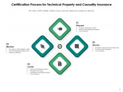 Certification Process Achieving Business Assessment Representative Resource Technical Insurance
