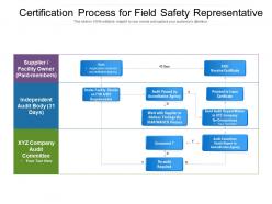 Certification Process For Field Safety Representative
