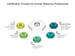 Certification process for human resource professional