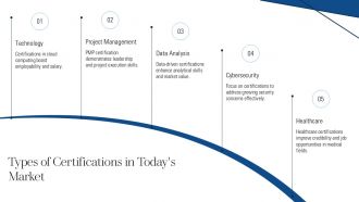 Certification Programs That Increase Salary And Maretability PPT Sample AT Slides Informative