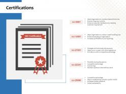 Certifications management c1158 ppt powerpoint presentation slides deck
