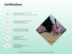 Certifications management ppt powerpoint presentation styles model