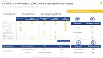 Certified Data Professional Top 15 IT Certifications In Demand For 2022