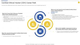 Certified Ethical Hacker CEH Career Path Top 15 IT Certifications In Demand For 2022