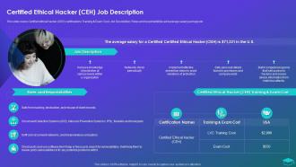 Certified Ethical Hacker CEH Job Description Professional Certification Programs