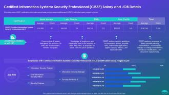 Certified Information Systems Security Professional Certification Programs