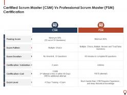 Certified Scrum Master Professional Scrum Master Certification Training IT