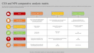 CES And NPS Comparative Analysis Matrix