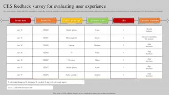 CES Feedback Survey For Evaluating User Experience