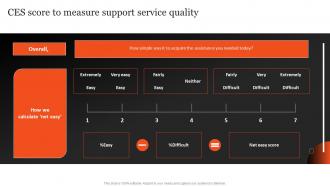 CES Score To Measure Support Service Quality Plan Optimizing After Sales Services