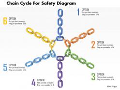 Chain cycle for safety diagram powerpoint template