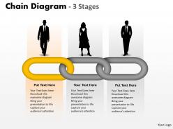 Chain diagram 3 stages 1