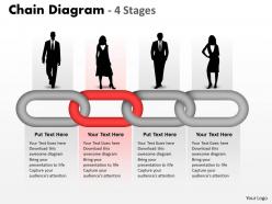 Chain diagram 4 stages