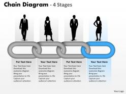Chain diagram 4 stages