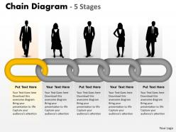 Chain diagram 5 stages