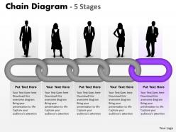 Chain diagram 5 stages