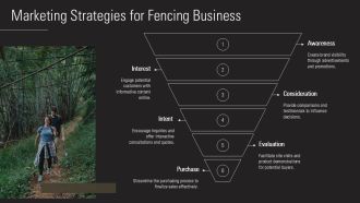 Chain Link Fence Overview And Benefits PPT Slides AT Analytical Aesthatic