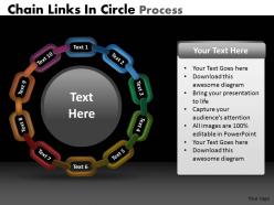 Chain links in circle process