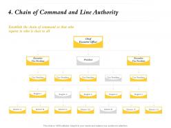 Chain of command and line authority president m734 ppt powerpoint presentation file deck