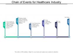 Chain Of Events For Healthcare Industry