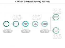 Chain of events for industry accident