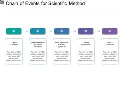 Chain of events for scientific method