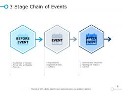 Chain Of Events Fragments Projected Equipment Damaged Personnel Injured Payment Processing