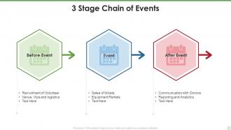 Chain of events powerpoint ppt template bundles