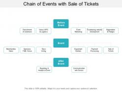Chain of events with sale of tickets