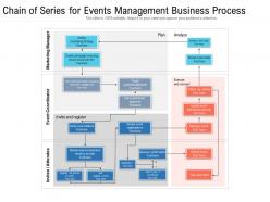 Chain Of Series For Events Management Business Process