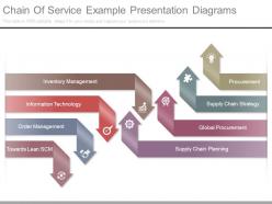 Chain Of Service Example Presentation Diagrams