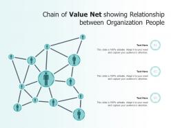 Chain of value net showing relationship between organization people