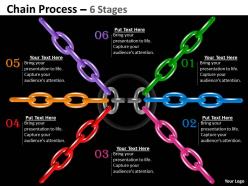 Chain process 6 stages