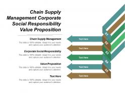 Chain supply management corporate social responsibility value proposition cpb
