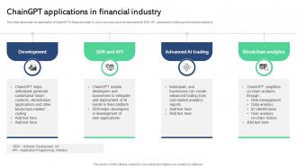 ChainGPT Applications In Financial Industry Best AI Tools For Process Optimization AI SS V
