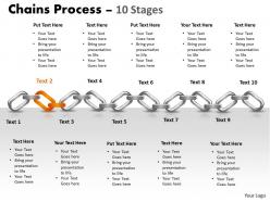 Chains process 10 stages