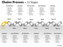 Chains process 11 stages