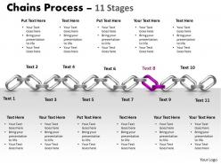 Chains process 11 stages