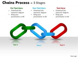 Chains process 3 stages 3