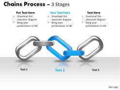 Chains process 3 stages 3