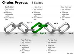 Chains process 5 stages