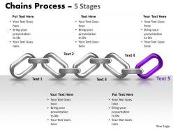 Chains process 5 stages