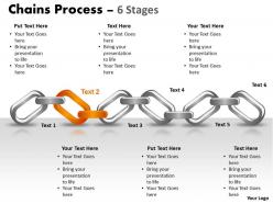 Chains process 6 stages