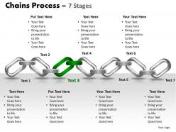 Chains process 7 stages 2