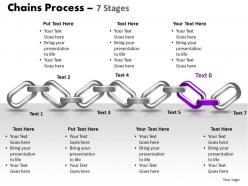 Chains process 7 stages 2