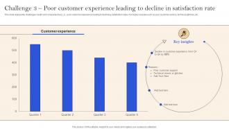 Challenge 3 Poor Customer Experience Implementation Of Successful Credit Card Strategy SS V