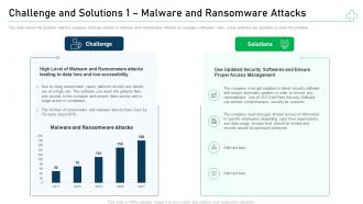 Challenge and solutions 1 malware and minimize cybersecurity threats in healthcare company